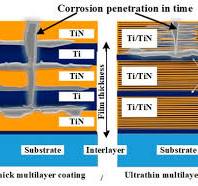 Technologies in Marine Antifouling and Anti-Corrosion ...