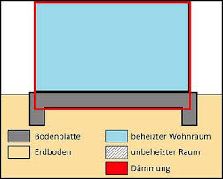 Bodenplatte Betonieren So Wird S Selbst Gemacht Bodenplatten Bodenplatte Betonieren Betonieren