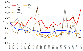 The link between health we already know this is an industrial area, (the government) must have detectors to monitor any chemical pollution in our air, malik told channel news asia. Atmosphere Free Full Text Experience From Integrated Air Quality Management In The Mexico City Metropolitan Area And Singapore Html
