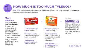 How many tylenol can you take at one time. Are You Taking Too Much Tylenol Without Knowing It Goodrx