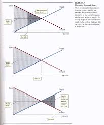 What is the value of producer surplus at equilibrium in the market illustrated here? Efficiency And Welfare