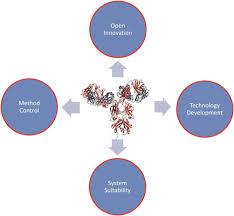 Check spelling or type a new query. The Nistmab Reference Material 8671 Lifecycle Management And Quality Plan Springerlink