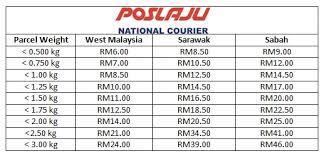 poslaju rates 2019 latest poslaju international domestic