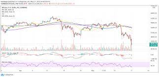 Ccv1 bitcoin, cardano, and all altcoins crash in one of the biggest cypto dips of the. I6 Vjr1gpnfsum