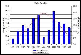 Istria Land And Sea Croatia Horse Riding Holidays