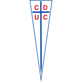 Universidad catolica vs union la calera (cup). Union La Calera Vs U Catolica Predictions Preview And Stats