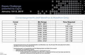 2019 Disney World Marathon Corrals Waivers Course Maps