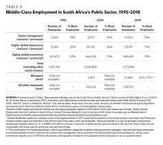 Salaries at transnet freight rail range from an average of r80,099 to r742,550 a year. South Africa When Strong Institutions And Massive Inequalities Collide Carnegie Endowment For International Peace