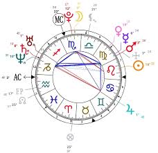 Astrology Arena My Birth Chart