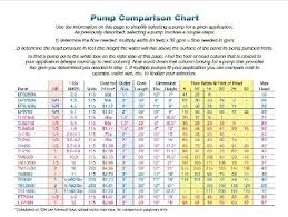 pumps easypro pond products