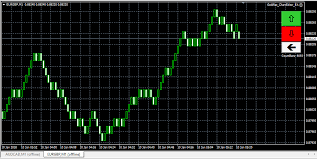 Advisor To Modify The Chart An Order To Develop The