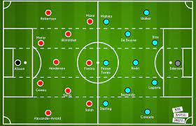 > click here for man city's latest injury and suspension news ahead of this match. Premier League 2020 21 Manchester City Vs Liverpool Tactical Preview