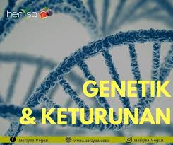 5 Genetik Keturunan Dalam Banyak Banyak Sebab Faktor Keturunan Adalah Salah 1 Yang Menyumbang Kepada Masalah Kulit Ada Sesetengah Views Photo Signs