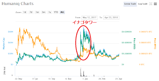 Xmr Monero Chart Is Zcash Zen Coins Eagle Integrity Services