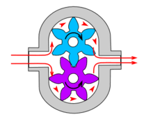 Find deals on products in water pumps on amazon. Pump Wikipedia