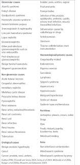 Reduction in glomerular capillary hydrostatic pressure restoring glomerular filtration barrier slideshow. Haematuria Causes And Management