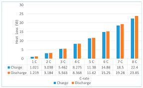 When you use your device, the battery naturally heats up because. Batteries Free Full Text Thermal Analysis Of Cold Plate With Different Configurations For Thermal Management Of A Lithium Ion Battery