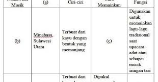 Soal try out bahasa indonesia kelas 6 dan kunci jawabannya serta contoh soal ulangan harian bahasa indonesia kelas 6 semester 1. Contoh Soal Try Out Bahasa Indonesia Kelas Vi 2018 Dapurimajinasi