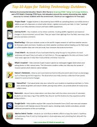 Top 10 Apps For Taking Tech Outdoors Nature Education Education Environmental Education