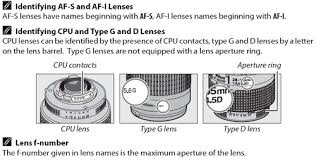 What Lenses Can I Use On The Nikon D5600 D5500 D5300