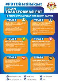 Selasa 29 september 2020 06:49 am. Portal Rasmi Kementerian Perumahan Dan Kerajaan Tempatan