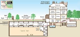 Among our most popular requests, house plans with color photos often provide prospective homeowners a better sense as to the actual possibilities a set of. The Underground House Dc S
