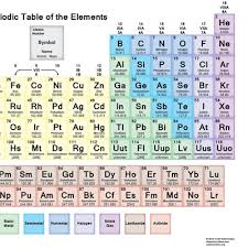 Neon Red Periodic Table Wallpaper In 2020 Gcse Chemistry Chemistry Lessons How To Memorize Things
