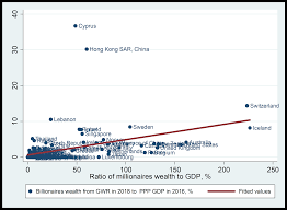 Billionaires, millionaires, inequality, and happiness – DOC Research  Institute