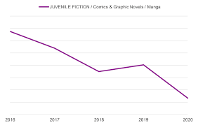 Manga: Maintaining maximum market momentum — BookNet Canada