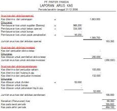 Laporan Arus Kas Pengertian Dan Contoh Cash Flow Statement Laporan Arus Kas Matematika Belajar
