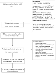 News from the cdc epilepsy program and the latest epilepsy resources, programs, campaigns, and website updates. Families Experiences Of Living With Pediatric Epilepsy A Qualitative Systematic Review Epilepsy Behavior