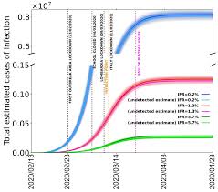 Chiederò al ministro speranza un lockdown totale in tutta. Jcm Free Full Text The Covid 19 Infection In Italy A Statistical Study Of An Abnormally Severe Disease