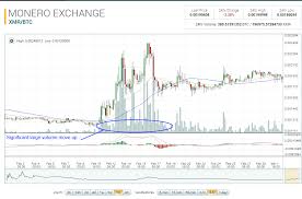 Monero Xmr Trading Update 02 Mar 2016 30 Day Trading30