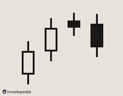 Understanding A Candlestick Chart