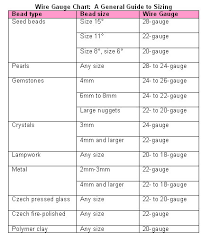 Wire Gauges Size Chart How To Find The Right Size Interweave