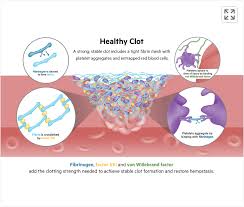 Image result for Fibrinogen