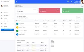 We have collected fifty of the best bootstrap templates for you to freely use in your next project. 100 Best Free Bootstrap 4 Templates 2021 Css Author