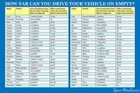 What Your Cars Low Gas Light Really Means Really Gas