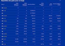 Découvrez sur cette page tous les résultats des tirages ! Tirage Euromillion Mardi 5 Janvier 2021 Yahoo France Recherche Web