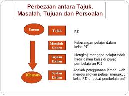 Cara menulis objektif kajian tesis. Kuliah 2 Edu 5900 Kaedah Penyelidikan Pernyataan Masalah