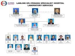 570, jalan perda utama, bandar perda, 14000 bukit mertajam, seberang perai, pulau pinang. Presentation Name