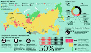 religion in russia russia