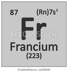 7s1 and the term symbol of francium is 2s1/2. Periodic Table Element Francium Icon Periodic Table Element Francium Icon On White Background Vector Illustration Canstock