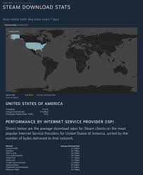 How To View How Many Downloads A Game Has On Steam