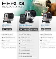 Gopro Hd Hero3 White Edition 3d Vision Blog
