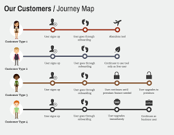 36 Timeline Template Examples And Design Tips Venngage