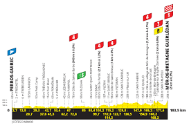 The 2021 tour de france will be the 108th edition of the tour de france, one of cycling's three grand tours. Tour De France 2021 Decouvrez Les Cartes Et Profils Des 21 Etapes