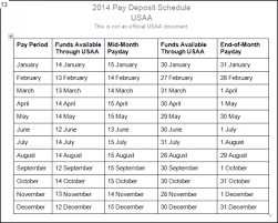 Navy Federal Active Duty Pay Dates