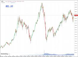 Historische kurse, charts und zugehörige werte. Euronext Pochemu Ego Investory Za 19 Let Zarabotali Vsego Ot 2 2 Do 34