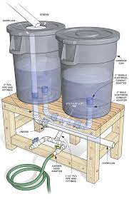 Make sure the location you have chosen for your rain barrel has a flat surface and is in an area where the barrel can be secured. How To Build A Rain Barrel Wassertank Garten Regenfass Garten